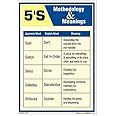 buysafetyposters.com - 5S Methodology Poster in English Plastic Lamination (A2, 18 inch X 24 inch, Multicolor)