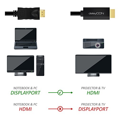 deleyCON 1m DisplayPort zu HDMI Kabel – High Speed 4k UHD / FullHD 1080p / 3D / HDCP / Audioübertragung – DP Stecker auf HDMI Stecker Adapterkabel – Schwarz - 5