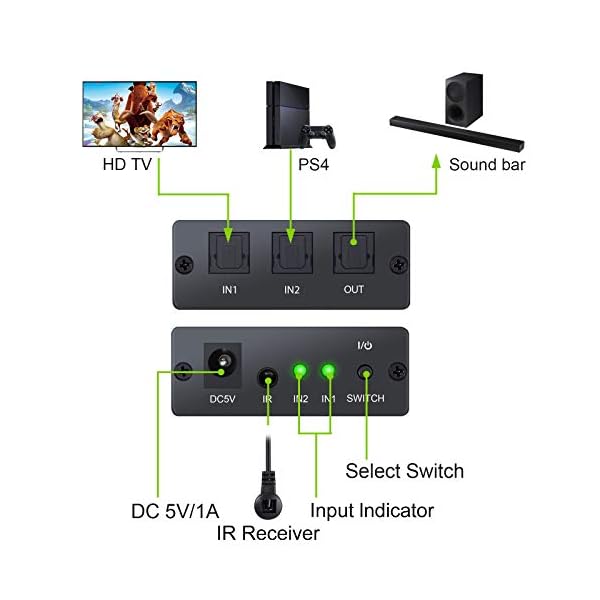 Toslink Switch – Bild 3