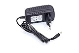 fritz box 2030 firmware Steckermaße: Aussen: 5.5mm, Innen 2.5mm, Stecktiefe 11mm