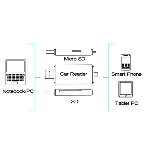 [Neuerscheinung] KiWiBiRD® Micro USB OTG zu USB 2.0 Adapter SD/Micro SD Kartenleser mit standard USB Male & Micro USB Male Anschluss für Smartphones/Tablets mit OTG Funktion, PCs und Notebooks - 8
