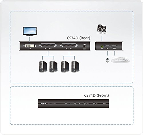Aten CS74D-AT-G KVM Switch (USB) - 9