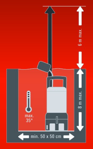 Einhell Schmutzwasserpumpe GE-DP 3925 ECO Power (390 Watt, max. 10.000 l/h, max. 6 m Förderhöhe, Fremdkörper bis 25 mm, stufenloser Schwimmerschalter) - 6