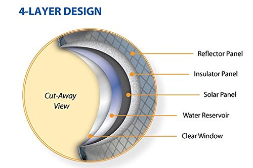 Advanced Elements Gallon Summer Shower / Solar-Dusche - 4