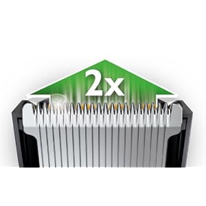 Philips Series 5000 Hair Clipper with Titanium Blades including Beard and Hair Combs - HC5450/83 - Image 8