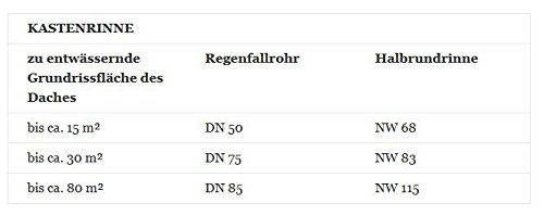 Inefa Kastenrinne NW 68, 200 cm, Braun kastenförmig Kunststoff, Regenrinne, Dachrinne Braun 200 STB - 3