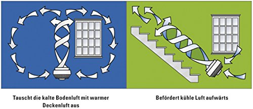 Vornado 573 Raumventilator - 4