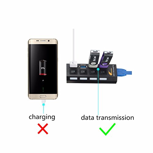 ONCHOICE 4 Port USB 3.0 Schalter Hub Ladegerät mit Eur 5V USB Power Adapter unabhängige externe Ladegerät im Lieferumfang enthalten Ultrabooks Laptop Tablet PC und Mac EUR - 5