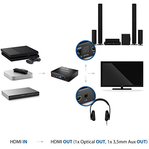 deleyCON 4K HDMI Audio Extractor Konverter Digitaler Audio Adapter Konverter Dolby Digital HDMI SPDIF Toslink Optisch L/R Stereo Digital Analog Wandler - 5