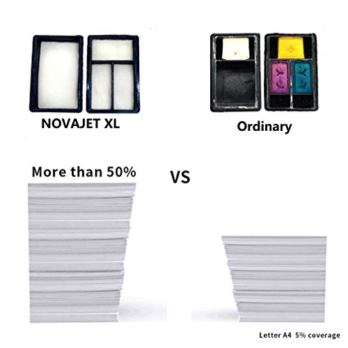 Novajet wiederaufbereitete HP 301XL Druckerpatrone (1x schwarz, 1x dreifarbig) mit hohem Ertrag, kompatibel mit HP Deskjet 1000, 1010, 2000, 2050, 3000, 3050, HP Envy 4500, 5530, 5532, Officejet 2620, 2622, 4630, 4632 - 3