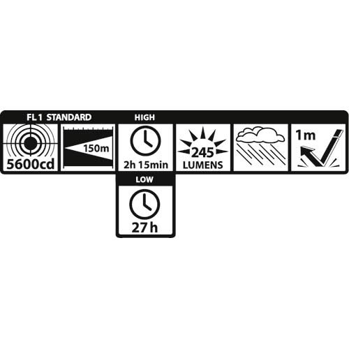 Mag-Lite Mini Pro+ LED Taschenlampe 245 Lumen, ANSI Standard getest, blau SP+P11H - 4