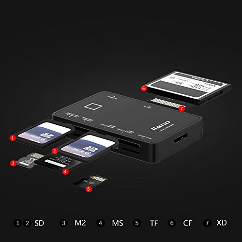 USB 3.0 All in One USB Digital Camera / Mobile Phone Picture Memory Multi Kartenlesegerät Super Speed Kartenleser extern für SD, SDHC, SDXC, MS, microSD, Micro SDXC, Micro SDHC, CF, MS, T-Flash etc, parallele Auslesung gleichzeitig von mehreren Speicherkarten, max. 5Gbit/s Schwarz - 6