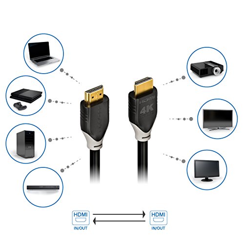 deleyCON 1,5m HDMI Kabel – kompatibel zu HDMI 2.0a/b/1.4a – UHD / 4K / HDR / 3D / 1080p / 2160p / ARC – High Speed mit Ethernet [Schwarz/Grau] - 6