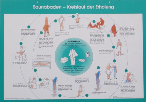 Sauna Aushangtafel