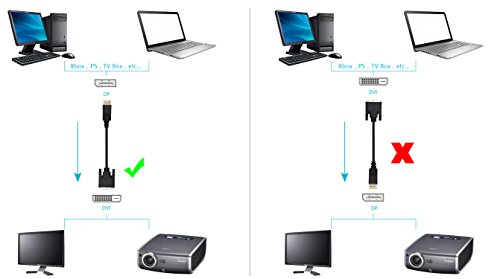 DP auf DVI, J&D Goldbeschichteter Displayport DP auf DVI 1080P Full HD Kabel Adapter Konverter Male to Male – 3m - 5
