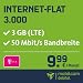 Produktbild mobilcom-debitel Internet-Flat 4.000 im Telekom-Netz (9,99 EUR monatlich, 24 Monate Laufzeit, 4 GB Internet-Flat, LTE mit max. 150 MBit/s, EU-Roaming-Flat, Triple-Sim-Karten)