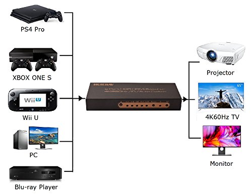 huierav HDMI 2.0 HDMI Switch 5 x 1| 4 K @ 60Hz UHD 5 Anschlüsse HDMI Switcher 5 x 1 (5 Eingänge und 1 Ausgang) | HDCP 2.2 webprotokollentwicklung - 4