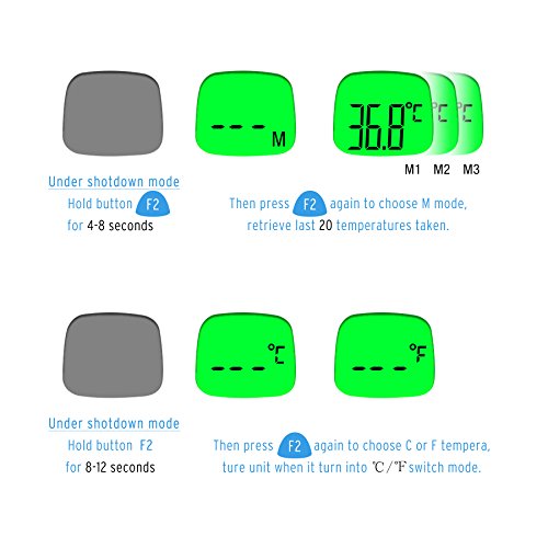 Etekcity Duales Infrarot Fieberthermometer Ohrthermometer Stirnthermometer für Babys Kinder Erwachsenen, Weiß - 4