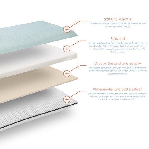 Emma Kissen (80×40 cm) - 2