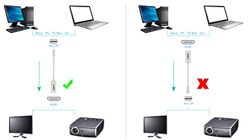 Mini DP auf HDMI, J&D Goldbeschichteter Mini Displayport (Thunderbolt) auf HDMI 1080P Full HD Kabel Adapter Konverter Male to Male - 4