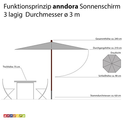 anndora Sonnenschirm 3 m rund Gartenschirm Holzschirm – 3 lagig Sand Beige - 8