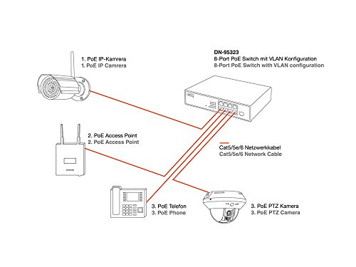 Preisvergleich Produktbild DIGITUS dn-95323 schwarz Netzwerk Switch – Switches Netze (schwarz)