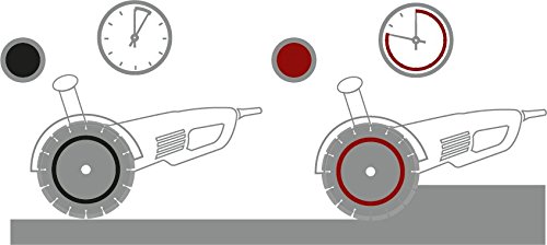 Nozar Diamanttrennscheibe RHINO-Protect, mit Überhitzungsschutz, hoher Schnittleistung & Hervorragende Standzeit (für: Beton, Granit, Klinker, Ziegel, Natursteine etc.) Durchmesser: Ø 230mm - 7