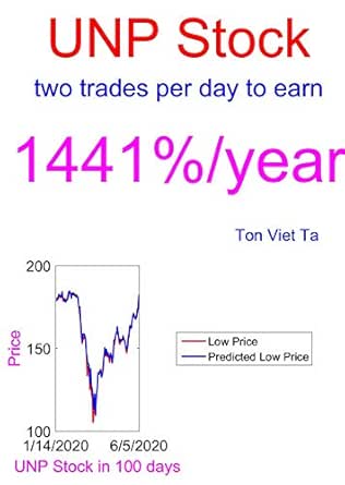 Price Forecasting Models For Union Pacific Corp Unp Stock S P 500 Companies By Weight Ebook Ta Ton Viet Amazon In Kindle Store