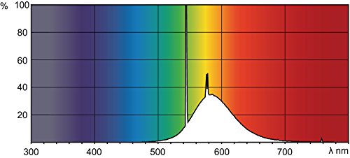 Philips Leuchtstofflampe TL-D 36 Watt 16 gelb - 2