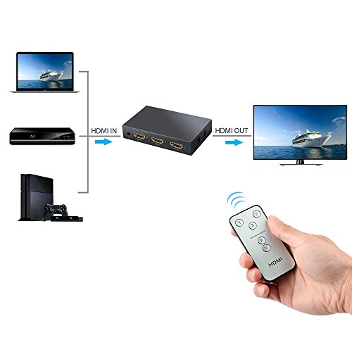 Proster 4K HDMI Switch 3-Port HDMI Switch Verteiler 4Kx2K HD 2160P 3 HDMI Port manuelle Umschalter/ IR Fernbedienung Umschaltung mit 3 Füße Hochgeschwindigkeit HDMI 1.4 Kabel 3X1 Switch für HDTV PC DVD PS3 PS4 Xbox One Blu-ray Player - 2