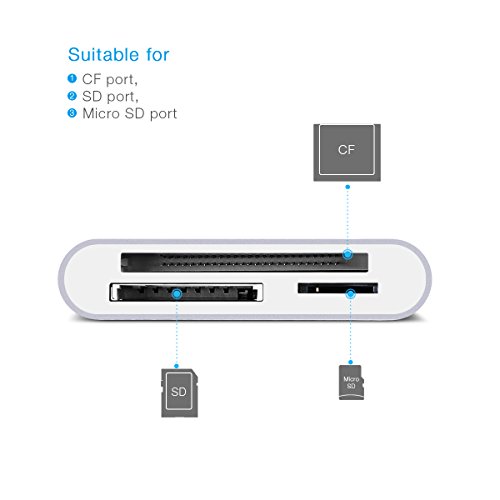 EC Technology 3in1 USB 3.0 Kartenleser Ultra Highspeed mit Kabel für SDXC, SDHC, SD, CF, Highspeed-CF (UDMA), MS, M2, Micro-SDXC, Micro-SDHC, Micro-SD Karten [Unterstützt UHS-I Karten] - 2