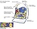 Fisher-Price Deluxe Take-Along Swing