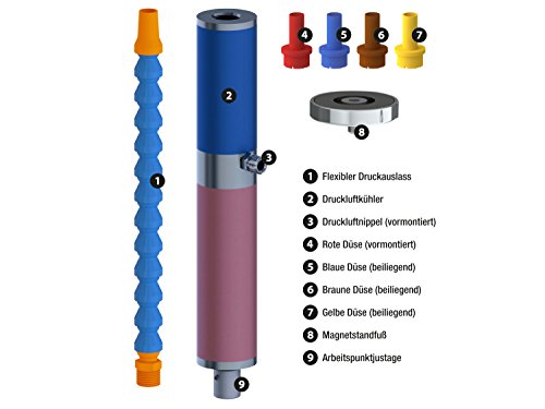 Rotek Wirbelrohr Druckluftkühler – nur mit Druckluft (ohne Zusatzkühlmittel) kühlen - 3