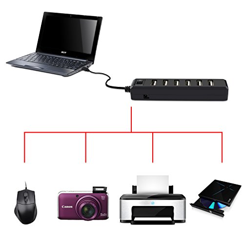 Aussel Premium 7 Ports USB Hub Erweiterung High Speed USB 2.0 Multi USB Hub Splitter Switch Lead Adapterkabel Für PS3, Xbox, Wii, PC, MAC, Laptop, NoteBook, Mac Book, NetBook, Tablet, Tab, unterstützt Windows Vista / 7 / Mac - 3