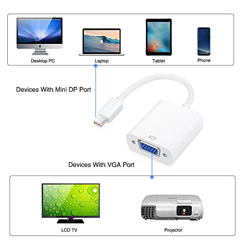 Mini DP auf VGA,Yica Mini DisplayPort auf VGA Adapter Kabel Konverter 1080p unterstützt für Apple MacBook, MacBook Air, MacBook Pro, iMac, Mac mini, Microsoft Surface Pro/ Pro 2/ Pro 3, Lenovol Thinkpad usw - 7
