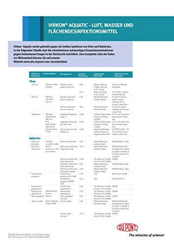 Virkon Aquatic – professionelles Wasserdesinfektionsmittel, bekämpft effektiv Viren, Bakterien und Pilze im Koiteich und am Koi. Virkon Aquatic ist ein starkes, komplex zusammengesetztes, keimtötendes Wasserdesinfektionsmittel mit einer einzigartigen, patentierten Wirkstoffformel. Virkon Aquatic bekämpft KHV, Columnaris, Aeromonas und Pseudomonas. Das Original von Dupont, 480g Dose - 5