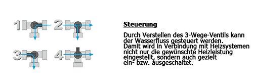Miganeo Premium Bypass Set – Adapter für Poolheizung – Umschaltventil 060045GH - 3