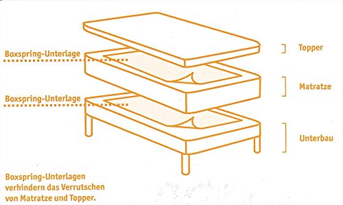 BNP 9402 double-fixx Anti-Rutsch Unterlage für Box spring Betten 140 x 170 cm, Matratzen bis 200 x 200 cm - 4