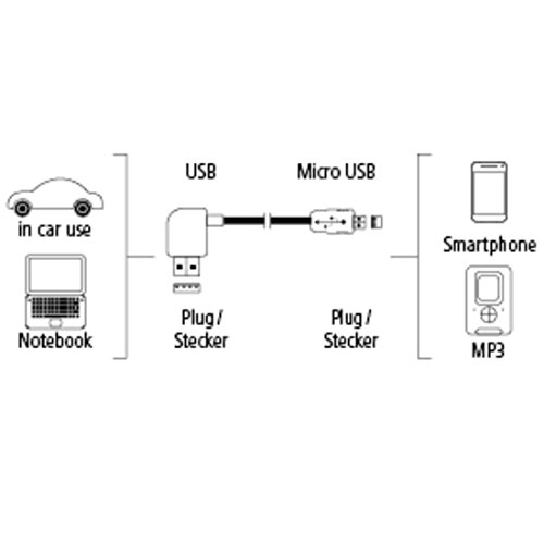 Hama USB-Ladekabel (USB-A-Stecker, 90° – microUSB-Stecker, 0,5 m) schwarz - 2