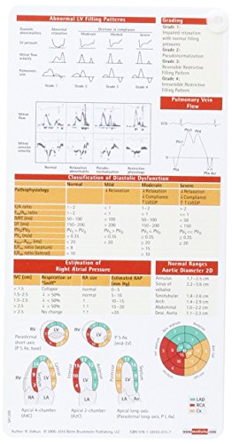 Book's Cover ofUK Echocardiography Pocketcard Set