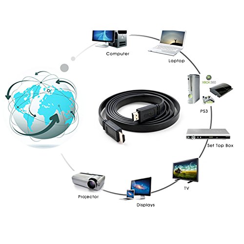 Artlii HDMI-Kabel, 1.5m Hochgeschwindigkeits-HDMI-Kabel 2.0 Ethernet, 3D, 4K Videowiedergabe und ARC - 2