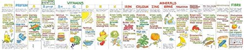 Nutrition Wallchart