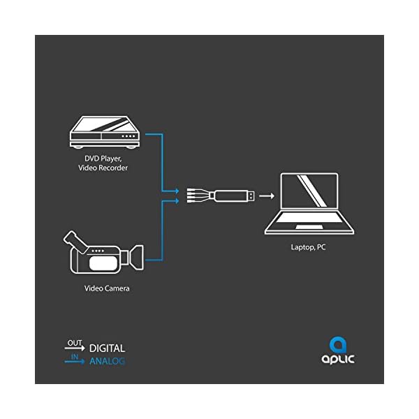 Aplic - USB Audio Video Grabber - Neue Software Windows 10 fähig - VHS - Videoadapter zur Bearbeitung Nachbearbeitung vergoldete Kontakte – Bild 3