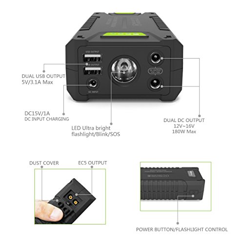 Arrancador de Coche Portátil 20000 mAh Uvistare 1000A Jump Starter Batería de 12V Arranque Kit Para Coche Para Vehículo Tableta Teléfono Batería Externa con Linterna LED Pantalla