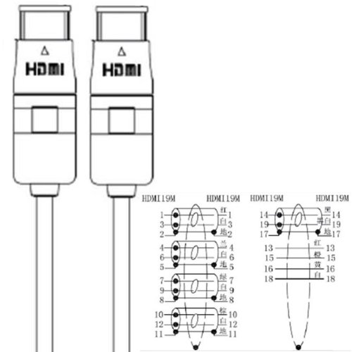Ligawo 6541704 High Speed HDMI Kabel mit Ethernet (2x winkelbar, 90 Grad beidseitig, 3 m) - 3