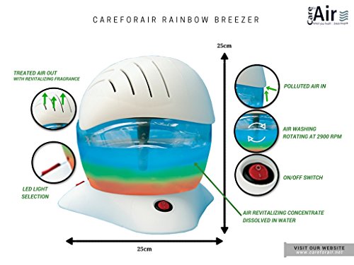 Careforair Regenbogen Breezer mit 100mL Thai Lotus Essenz – White Electric Luftreiniger Revitaliser Luftbefeuchter Air Freshener Diffusor – Staub Bad Geruch Tabakdämpfe Allergene Asthma – Farbwechsel LED-Licht mit Ein Aus Schalter – Hochwertige Motor - 2
