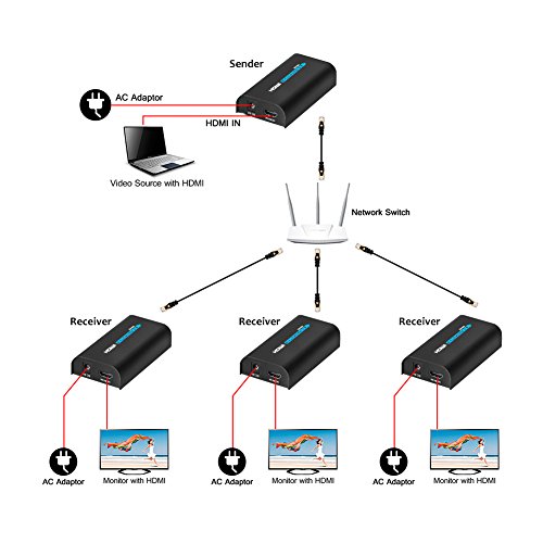 HDMI Extender, Matcis HDMI Signal Extender über CAT 5e/6 UTP/STP Ethernet Netzwerk Kabel bis zu 120m (120m/394ft, Sender + Receiver) - 6
