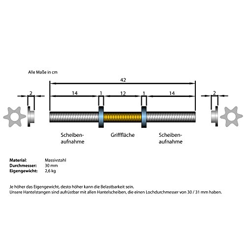 ScSPORTS Kurzhantelset 70 kg (8x 5kg / 8x 2,5kg / 4x 1,25kg), 2x Kurzhantel mit Sternverschlüssen, 20 Hantelscheiben Guss - 6