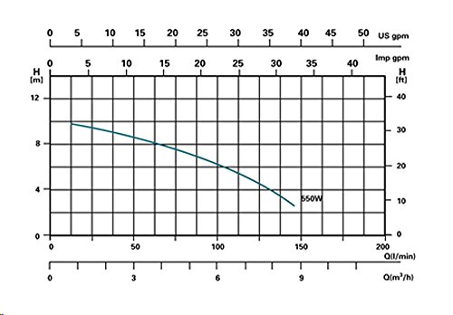 Steinbach Sandfilteranlage Speed Clean Comfort 75, Blau, 8.000 l/h - 3