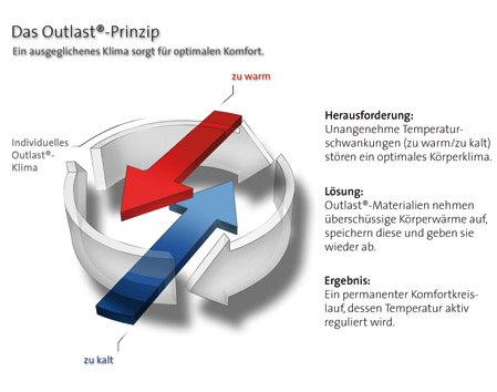 SleepCOOL. Matratzenauflagen COOL.MOMENTS (90 x 200) – klimaregulierend und atmungsaktiv - 8
